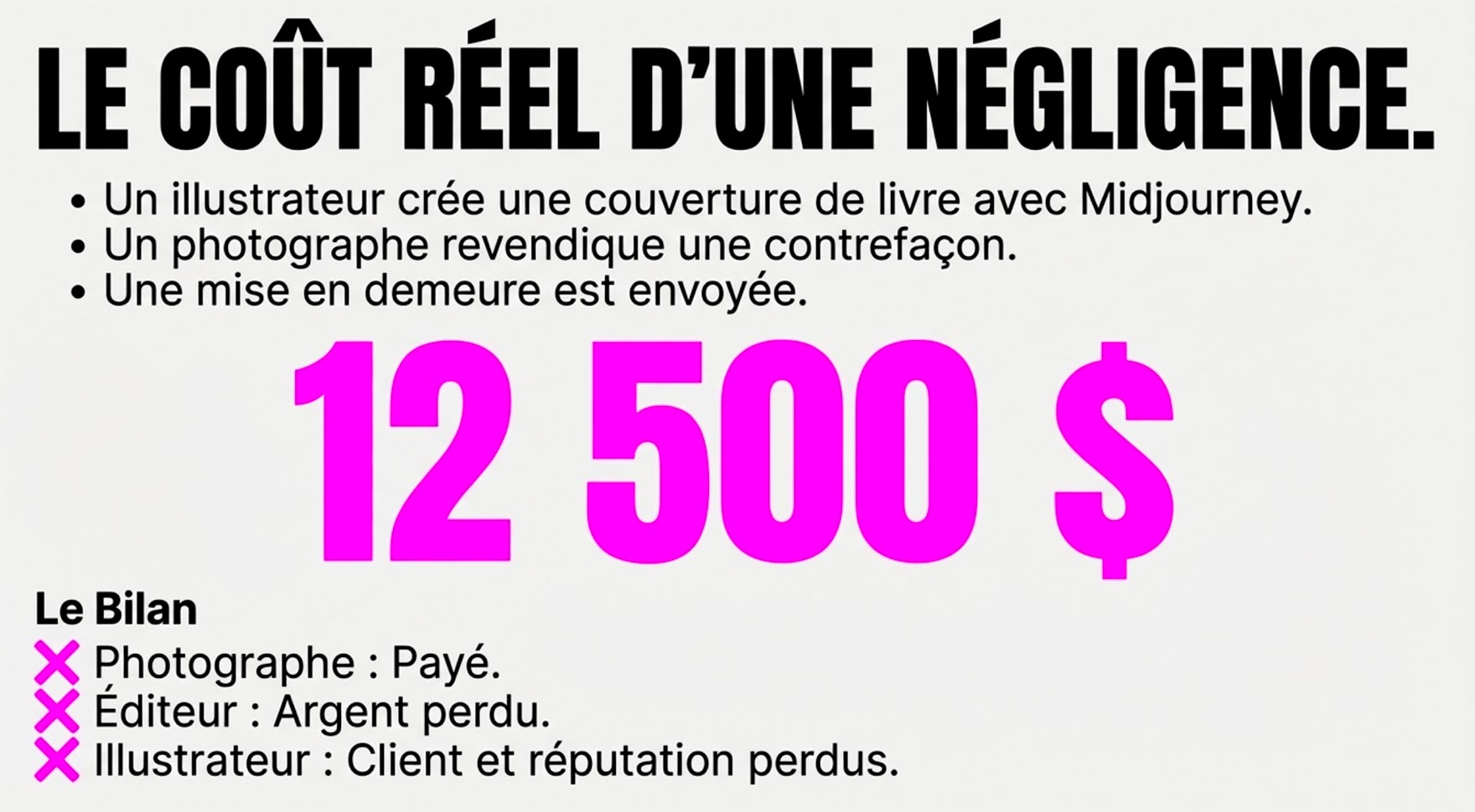 Le coût réel d'une négligence : 12 500 $ Infographie affichant en gros "12 500 $" représentant le coût d'un litige pour une couverture de livre IA.