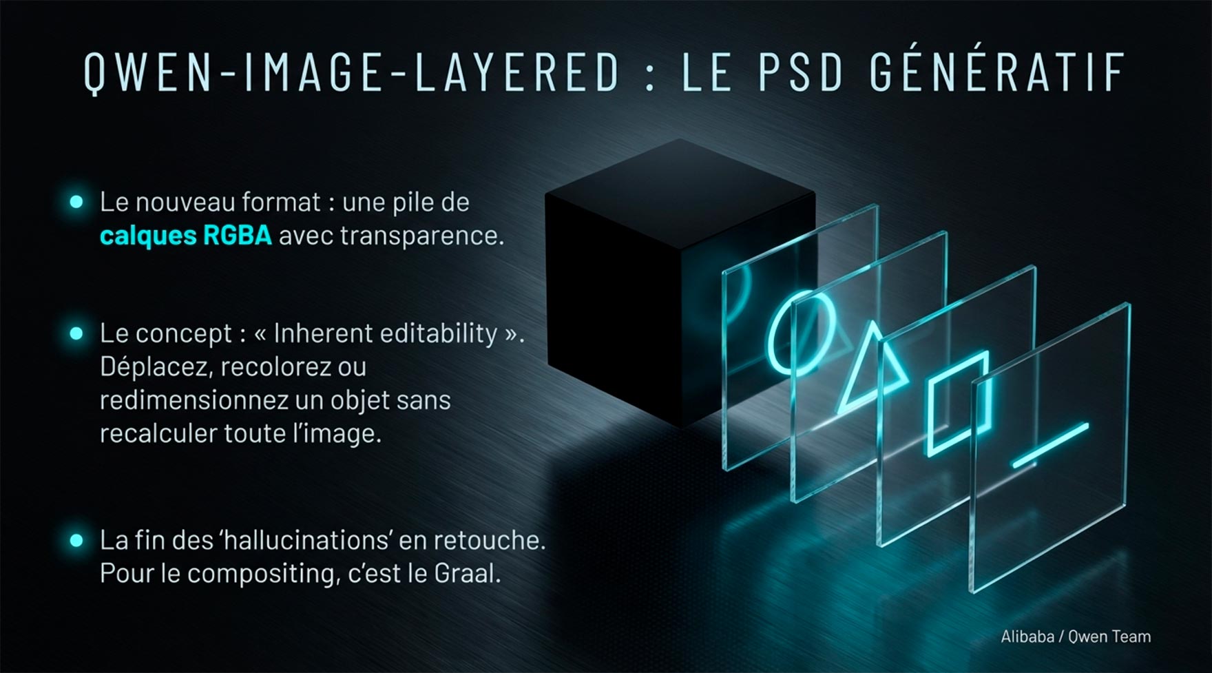 Représentation 3D de calques RGBA transparents générés par l'IA Qwen-Image-Layered.