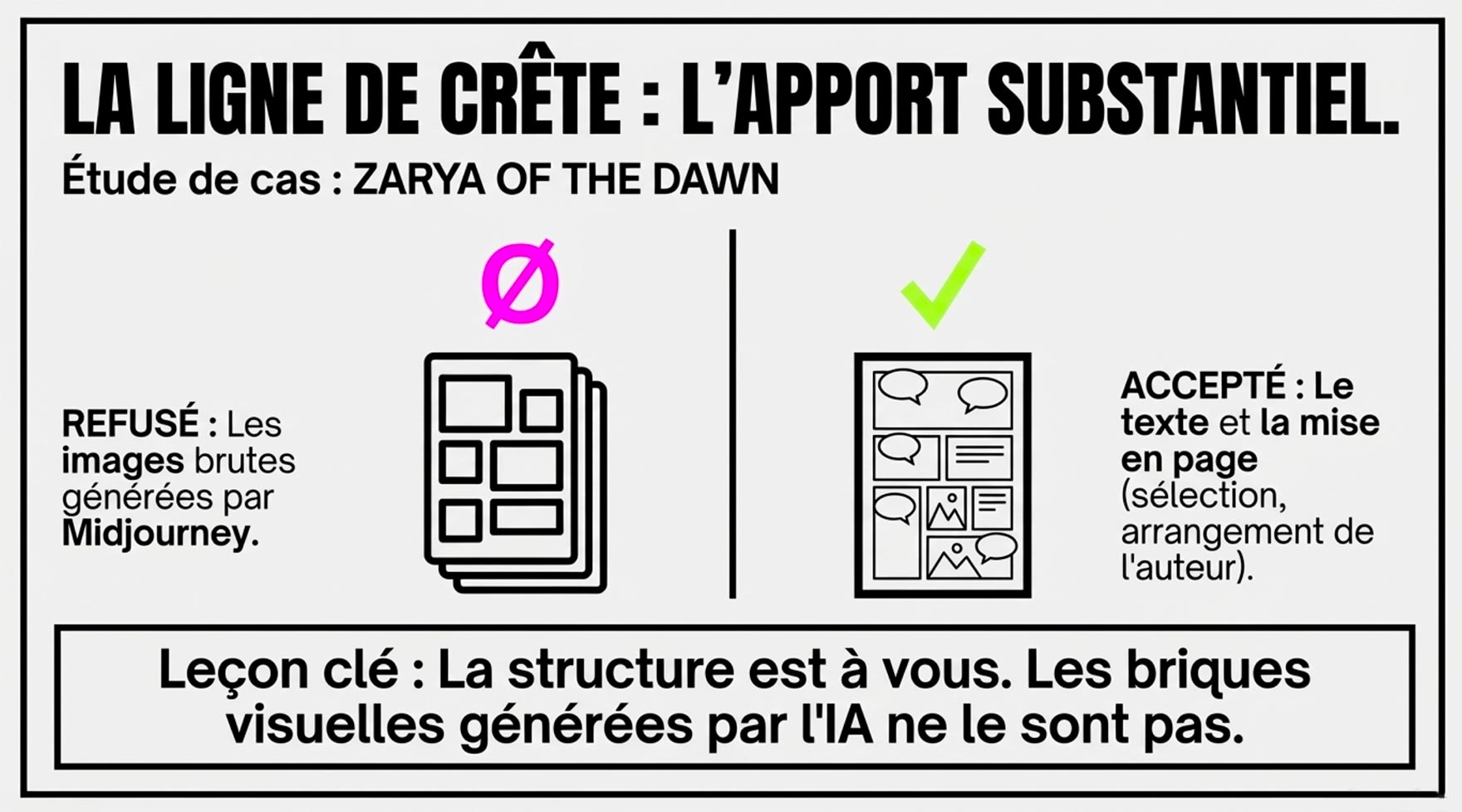 L'apport substantiel : Le cas Zarya of the Dawn Comparatif visuel : images brutes Midjourney (interdit) vs mise en page finale (validé).
